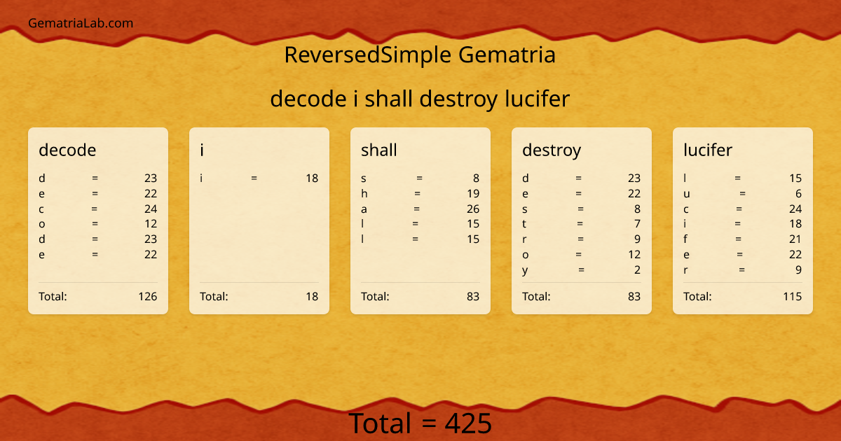 decode i shall destroy lucifer in reversedSimple Gematria